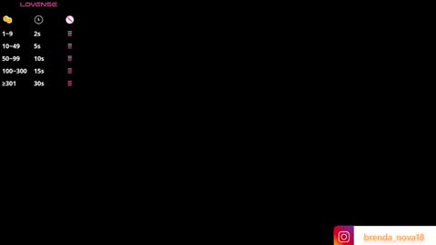 Brenda online show from 03.12.25