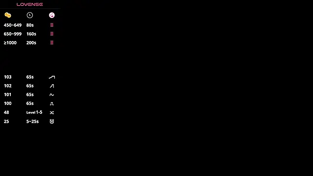 SweetVee online show from 02.23.26